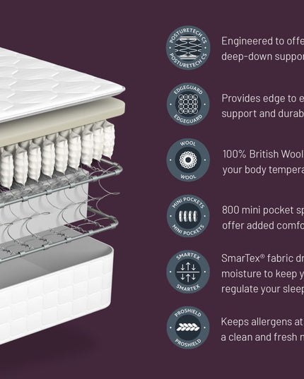 Sealy Regent - Mattress Only